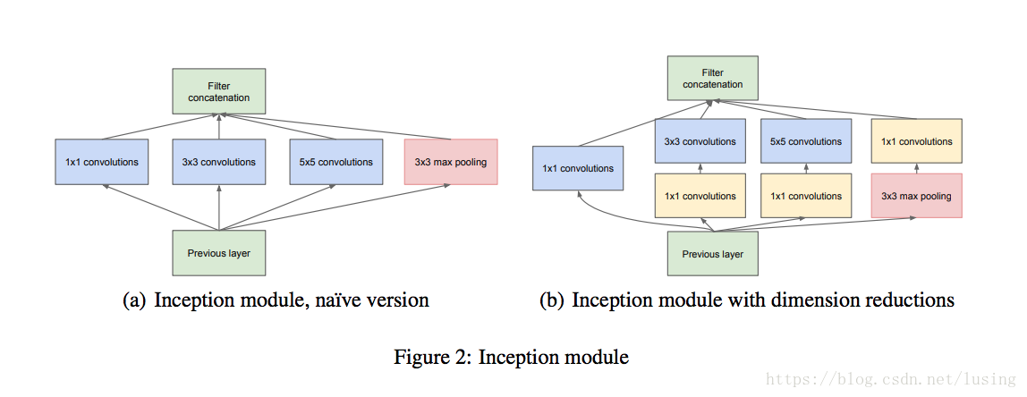 ../_static/cv/Inception.png