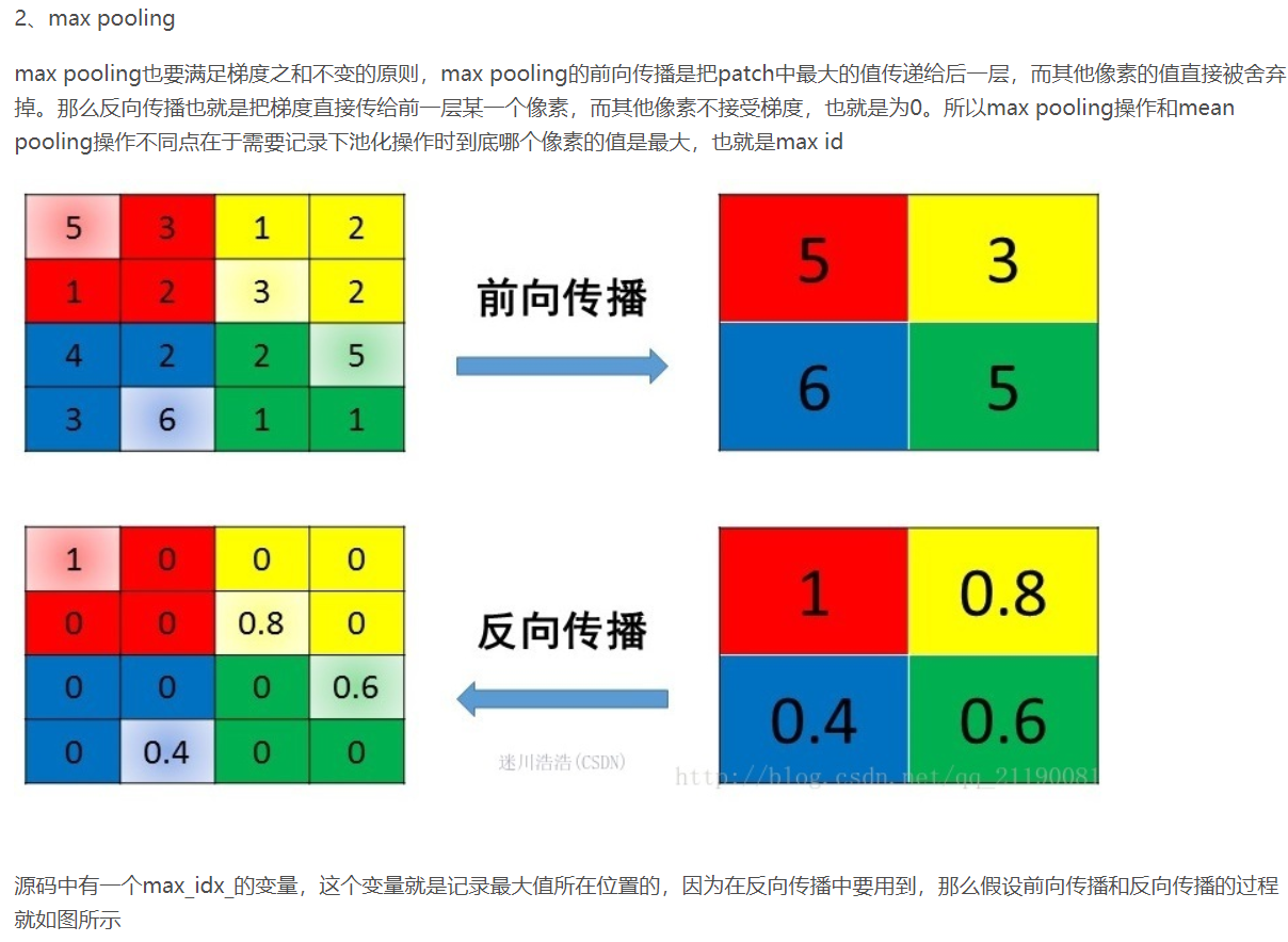 ../_static/cv/max_pooling.png
