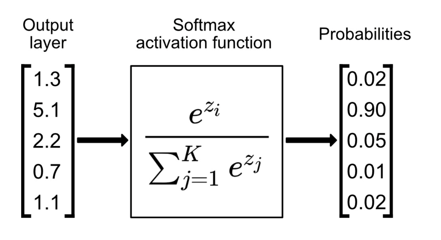 ../_static/cv/softmax_detail.png