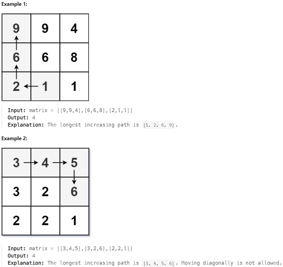 ../_static/leetcode/329.png