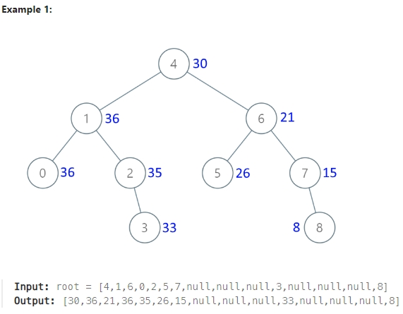 ../_static/leetcode/538.png