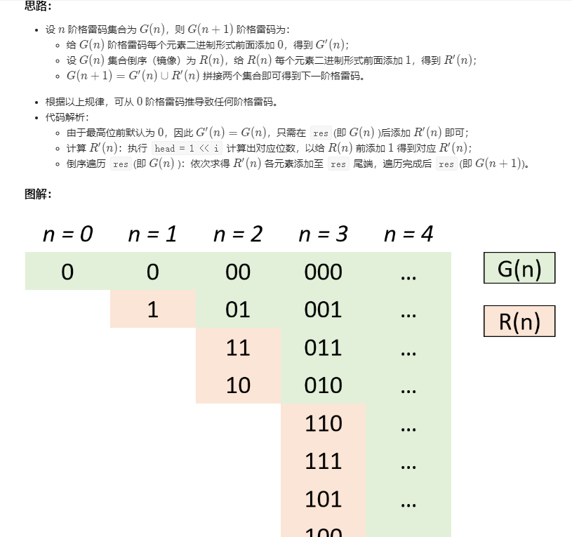 ../_static/leetcode/89.png