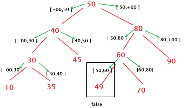 ../_static/leetcode/98.png