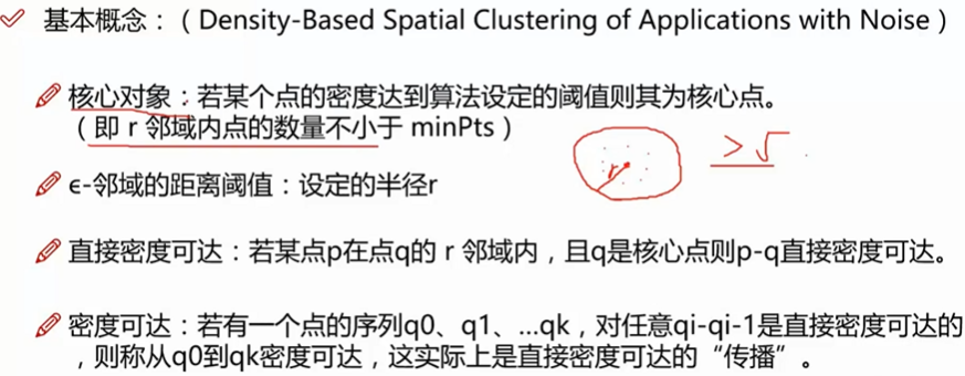 ../_static/machine_learning/DBSCAN1.png