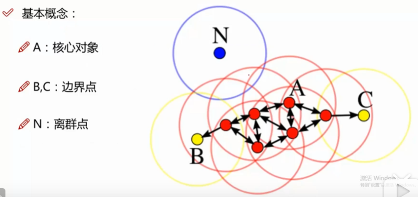 ../_static/machine_learning/DBSCAN3.png