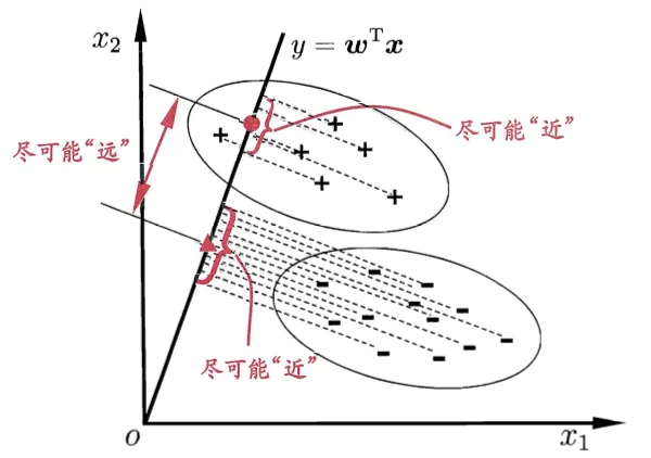 ../_static/machine_learning/LDA1.png