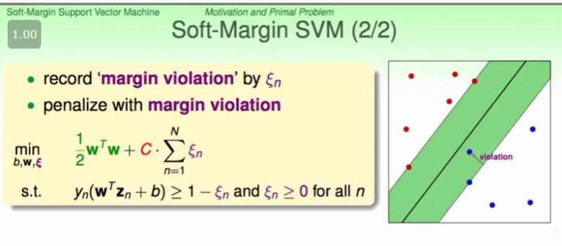 ../_static/machine_learning/SVM.png