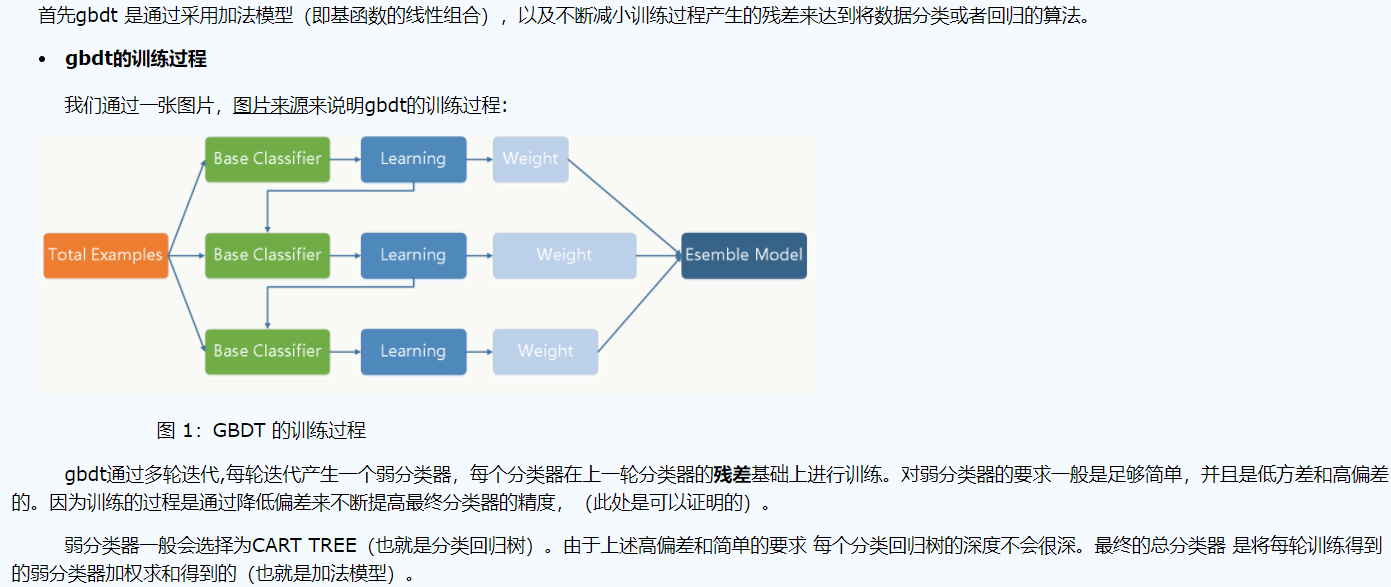../_static/machine_learning/gbdt.png