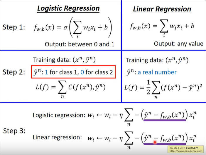 ../_static/machine_learning/lr.png