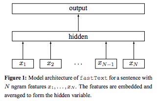 ../_static/nlp/FastText2.png