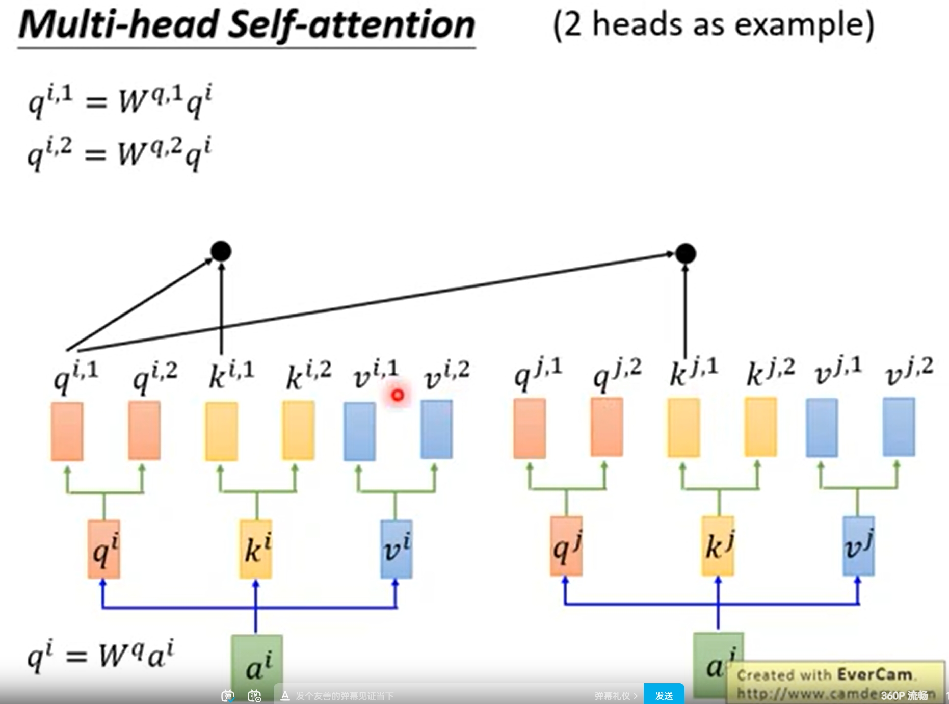 ../_static/nlp/multi-head-self-attention.png