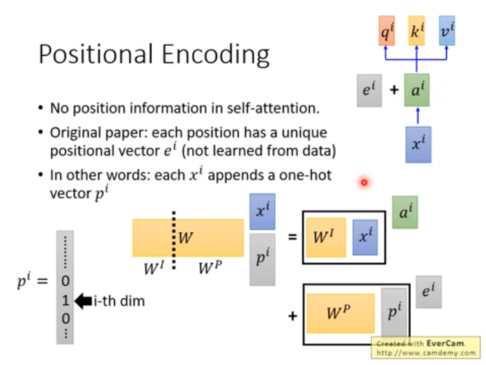 ../_static/nlp/positional_encoding.png