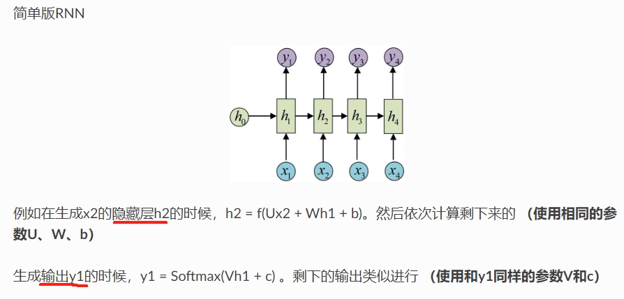 ../_static/nlp/rnn_simple.png