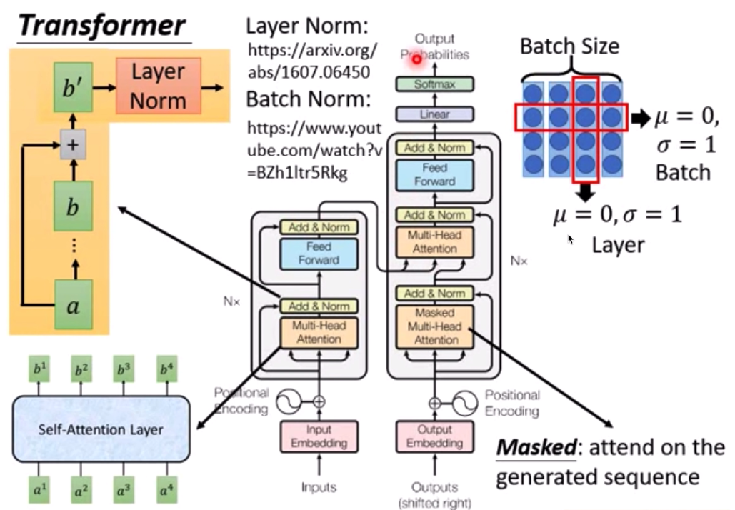 ../_static/nlp/transformer.png