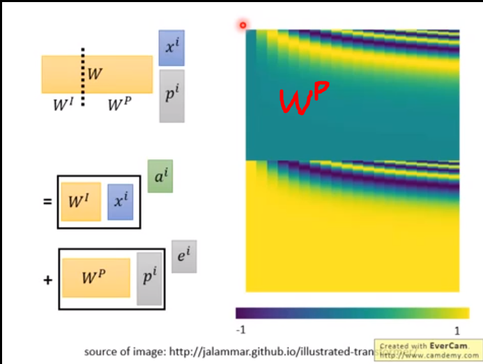 ../_static/nlp/wp.png