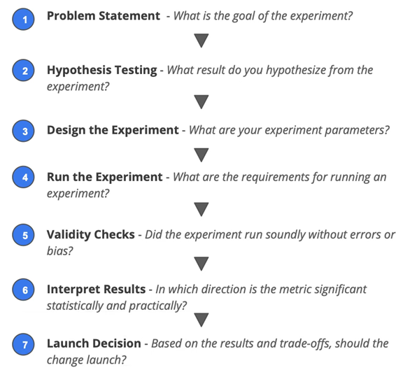 ../_static/recommend/abtest2.png