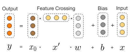 ../_static/recommend/dcn-v1-cross-frame.png