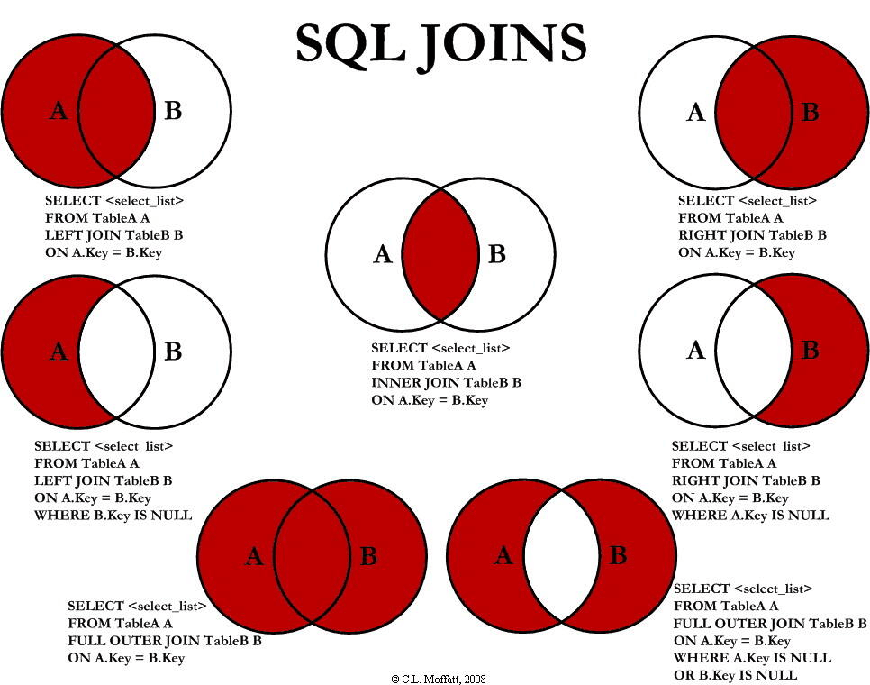 ../_static/tools/sql-join.png