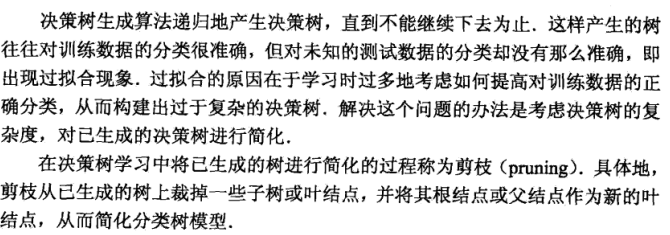 ../_static/machine_learning/剪枝1.png
