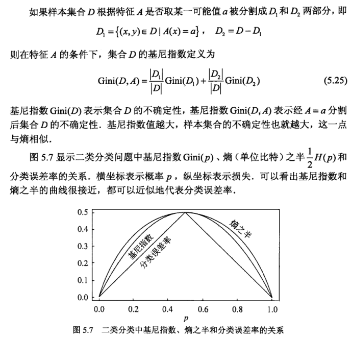 ../_static/machine_learning/基尼系数2.png
